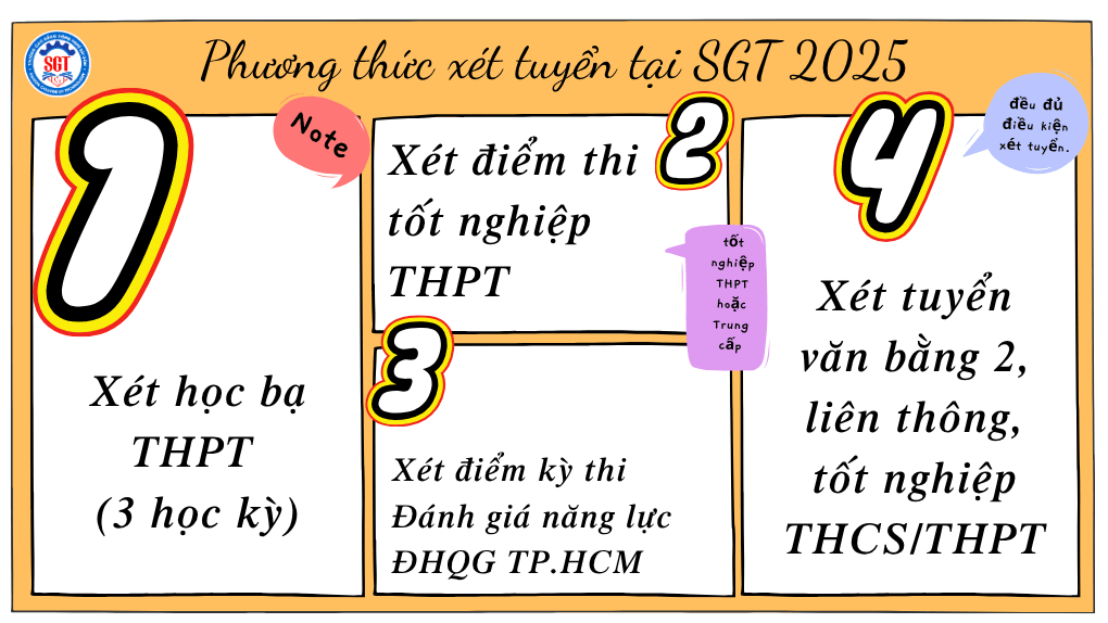 Phương thức ưu tiên xét tuyển tại SGT 2025