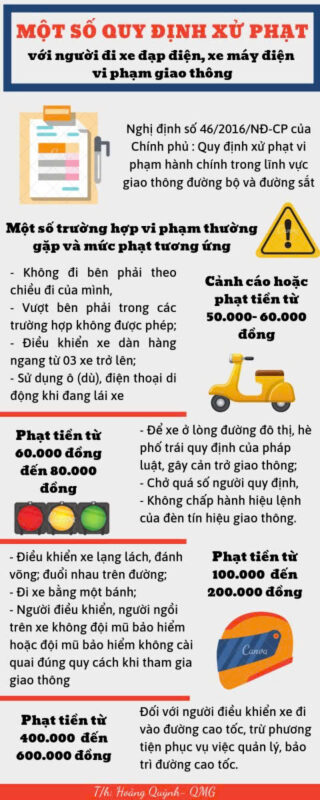 Trường Cao Đẳng Công Nghệ Sài Gòn